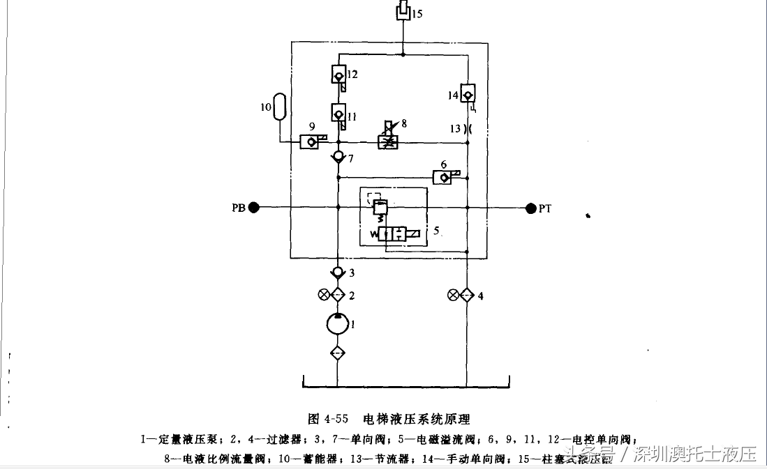 客货两用液压电梯系统的系统工作原理