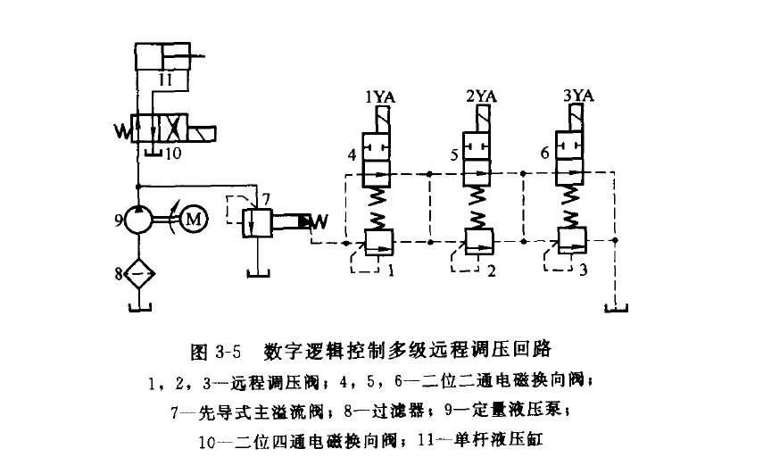 压力控制回路之调压回路的分类以及特性(第二节)