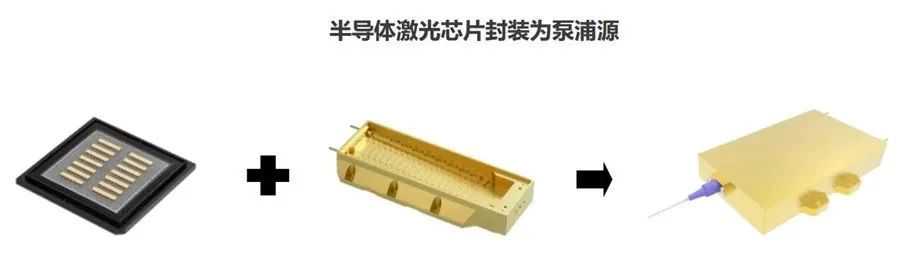 盘点激光器泵浦源壳体细分领域国内三大供应商