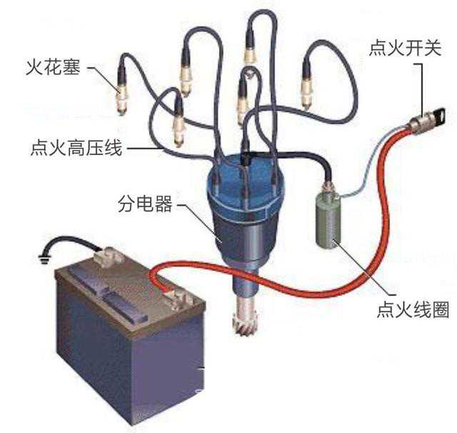 清楚点火系统的组成，判断升级必要性