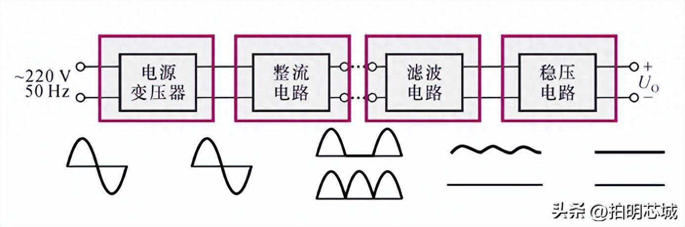 直流稳压电源方案浅析
