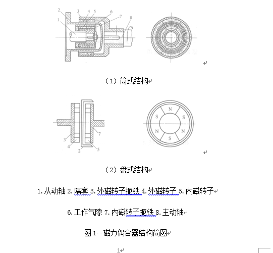 磁力偶合器在FPSO上的应用与研究
