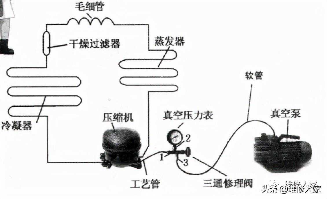 电冰箱制冷系统维修抽真空知识