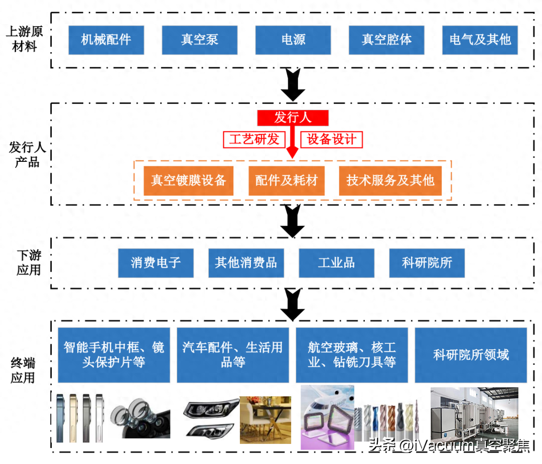 真空镀膜设备技术与市场分析