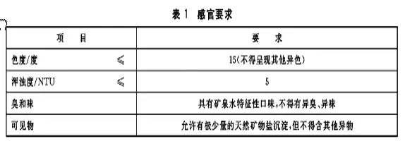 喝了这么多年矿泉水，带你了解矿泉水生产工艺！