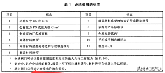燃气球阀分正反？现场会装反吗？