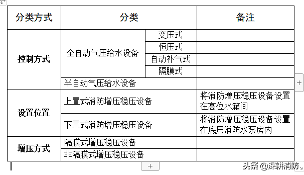消防增压稳压设备的类型、组成、性能要求