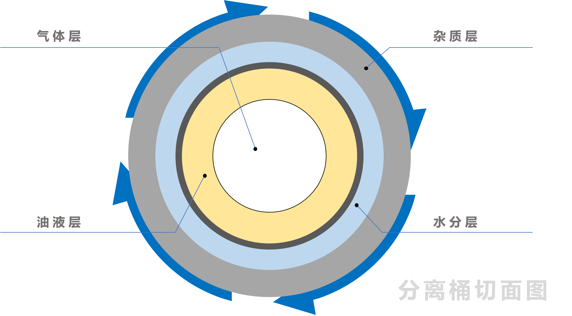 流体碟式分离机（离心式滤油机）的工作原理
