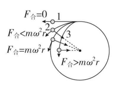 高中物理必修第二册-离心运动的理解和应用