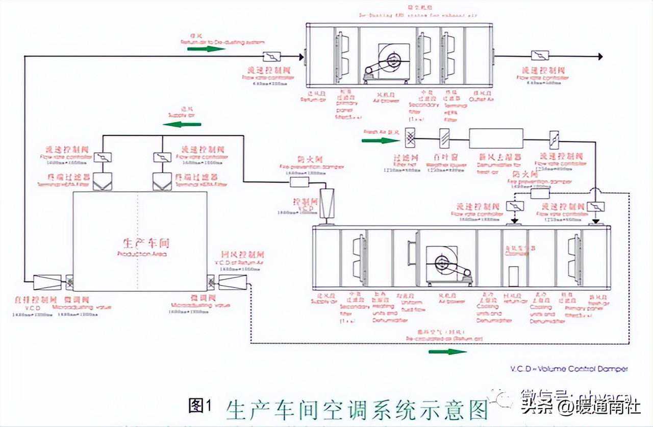 净化空调系统的验证及维护保养
