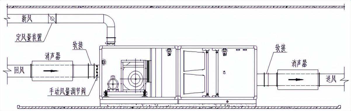 洁净手术部施工质量控制的核心-净化空调工程施工技术