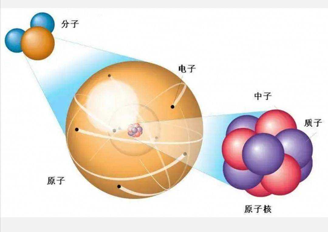 粉碎原子和粉碎地球，哪个更难？