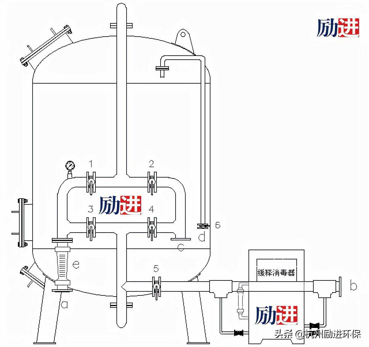 机械过滤器详细操作说明