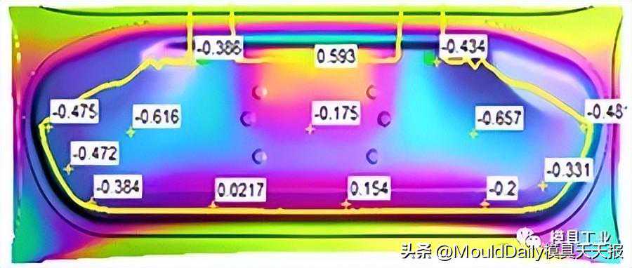 汽车行李箱盖外板回弹控制的工艺研究
