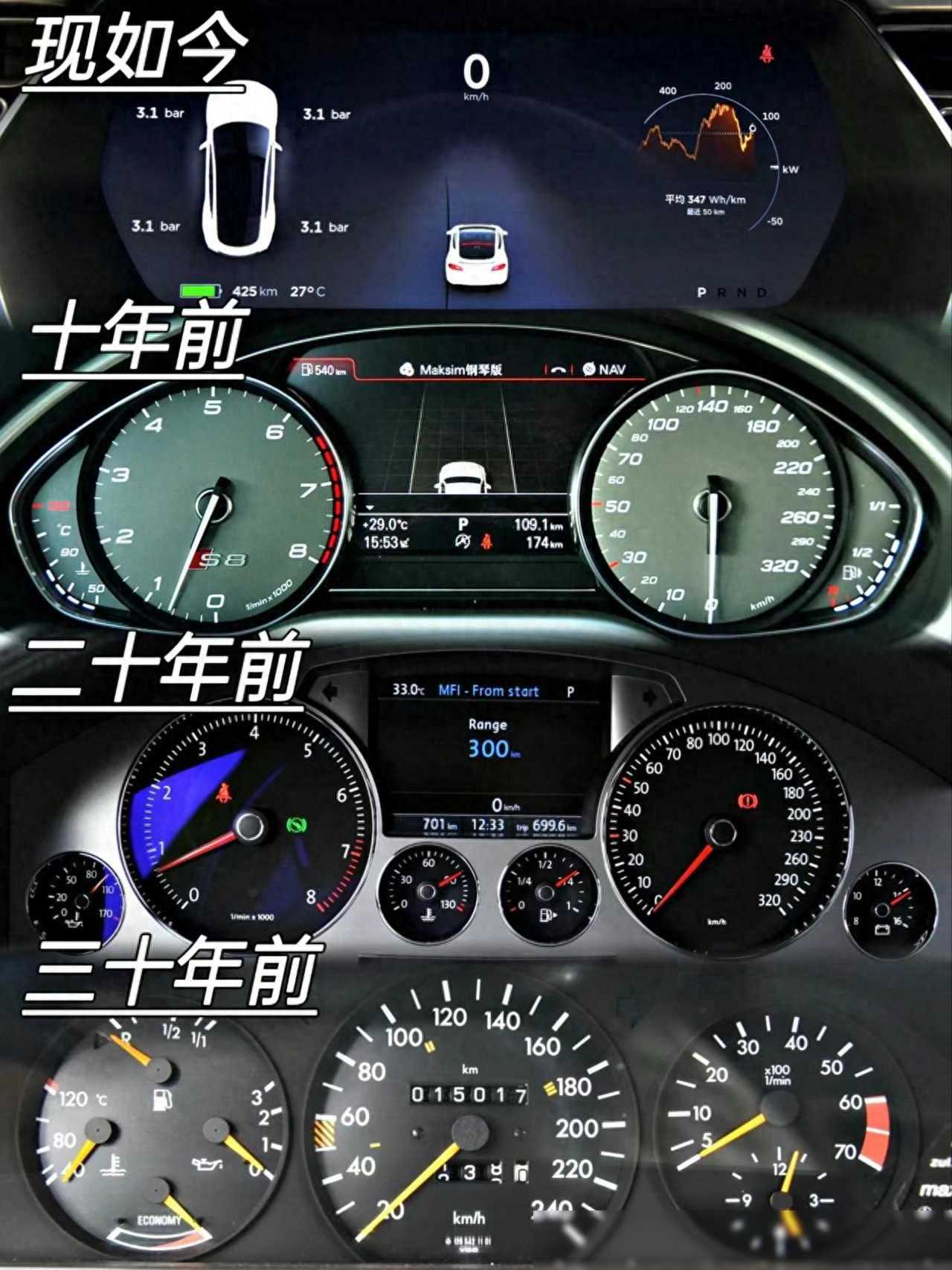 机械仪表已被智能仪表所取代？