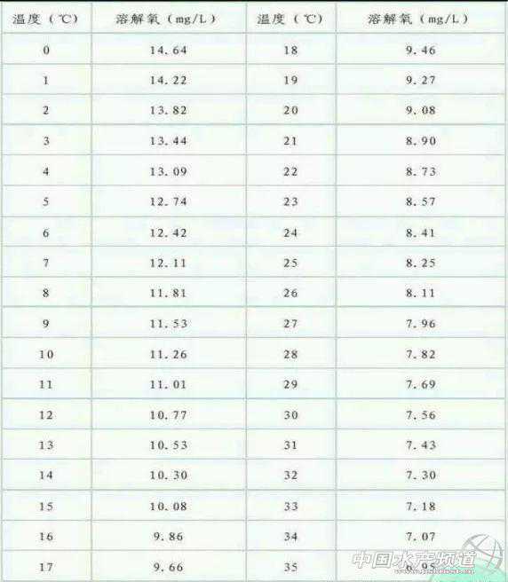 一文教你做高产的工厂化“氧”殖