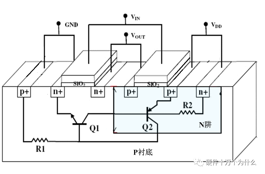 热插拔技术详解（上）