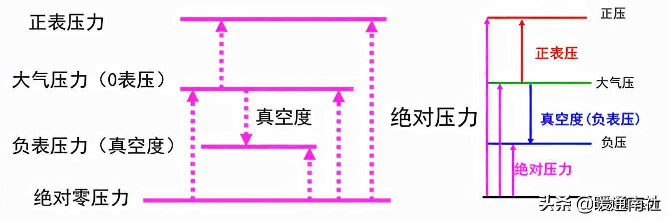 离心泵应用与故障处理