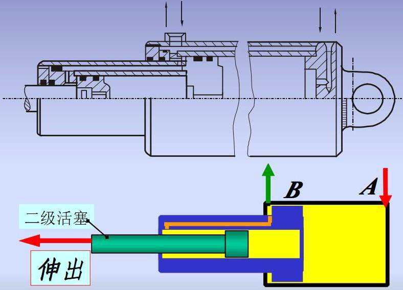 液压油缸的分类和工作原理，什么是摆动液压缸？