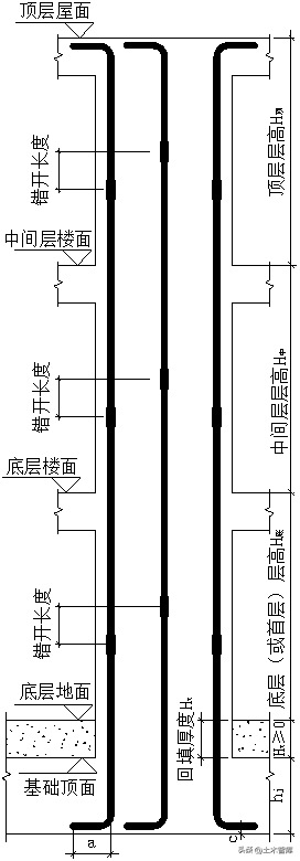 关于暗柱机焊插筋的那些事