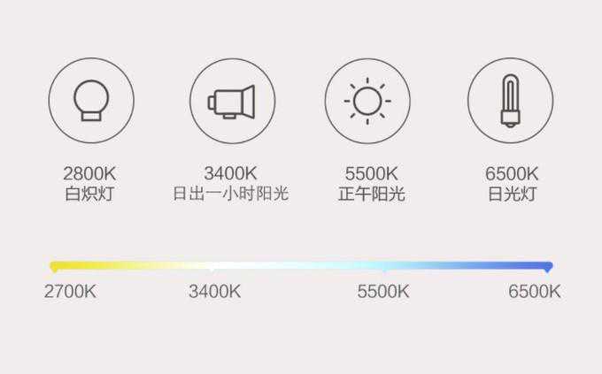 色温、显色度、光照度都是什么？先了解参数再选光源