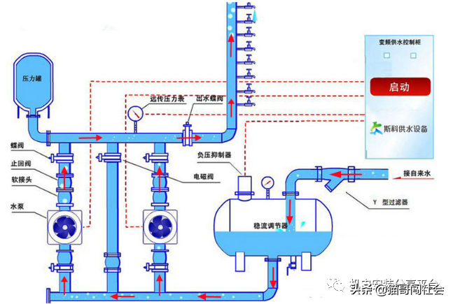 叠压(无负压)供水设备选用与安装
