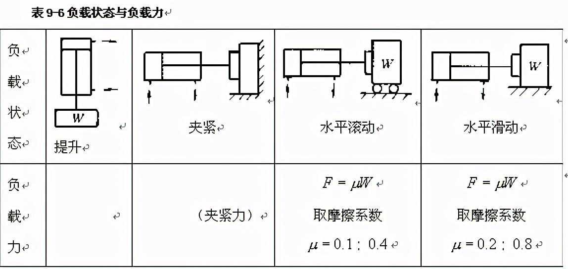 谈一谈气缸选型
