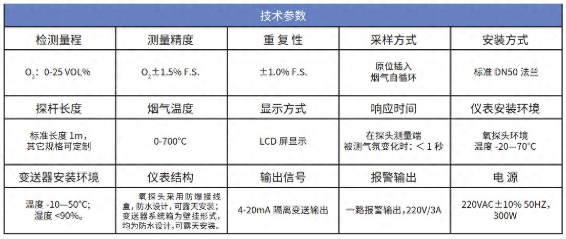 YX-OXY200型氧化锆分析仪