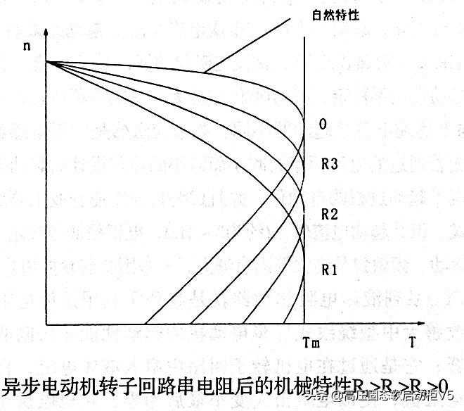 水阻柜的开发与利用