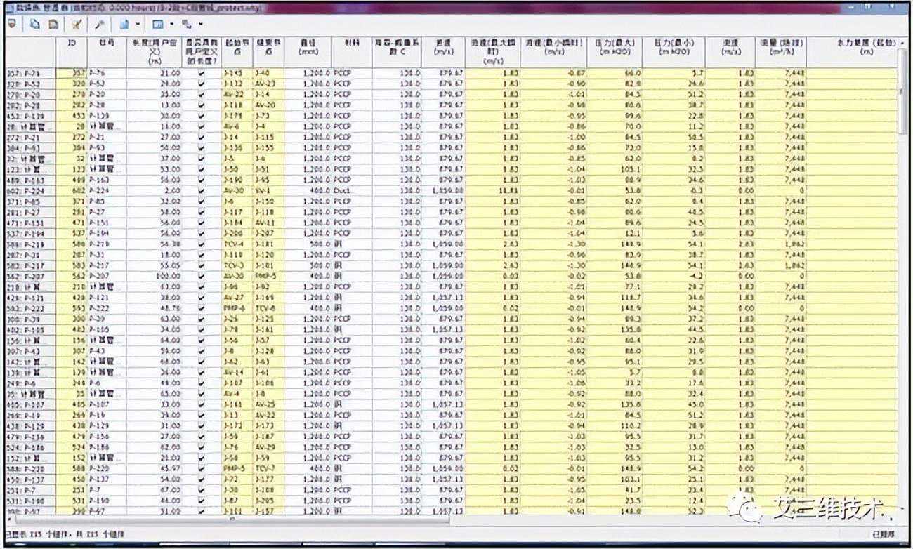 水锤危害有多大？如何降低危害？