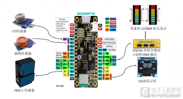 做一个车载空气检测检仪