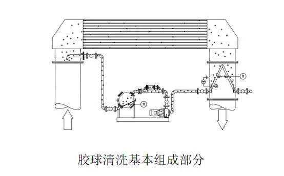电厂胶球系统常见问题