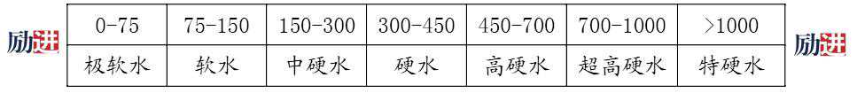 水的硬度详细介绍