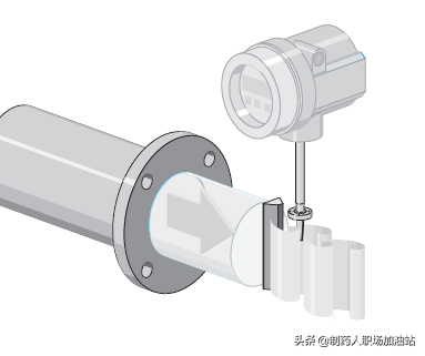 工业自动化之流量计量