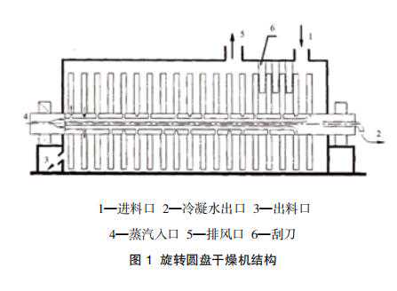 污泥干化焚烧技术研究及应用