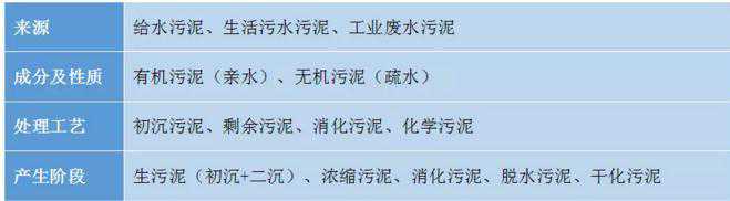 污泥低温干化和污泥干化的联系与区别