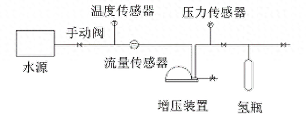 干货丨揭秘气瓶“体检”过程:水压试验的原理与实践
