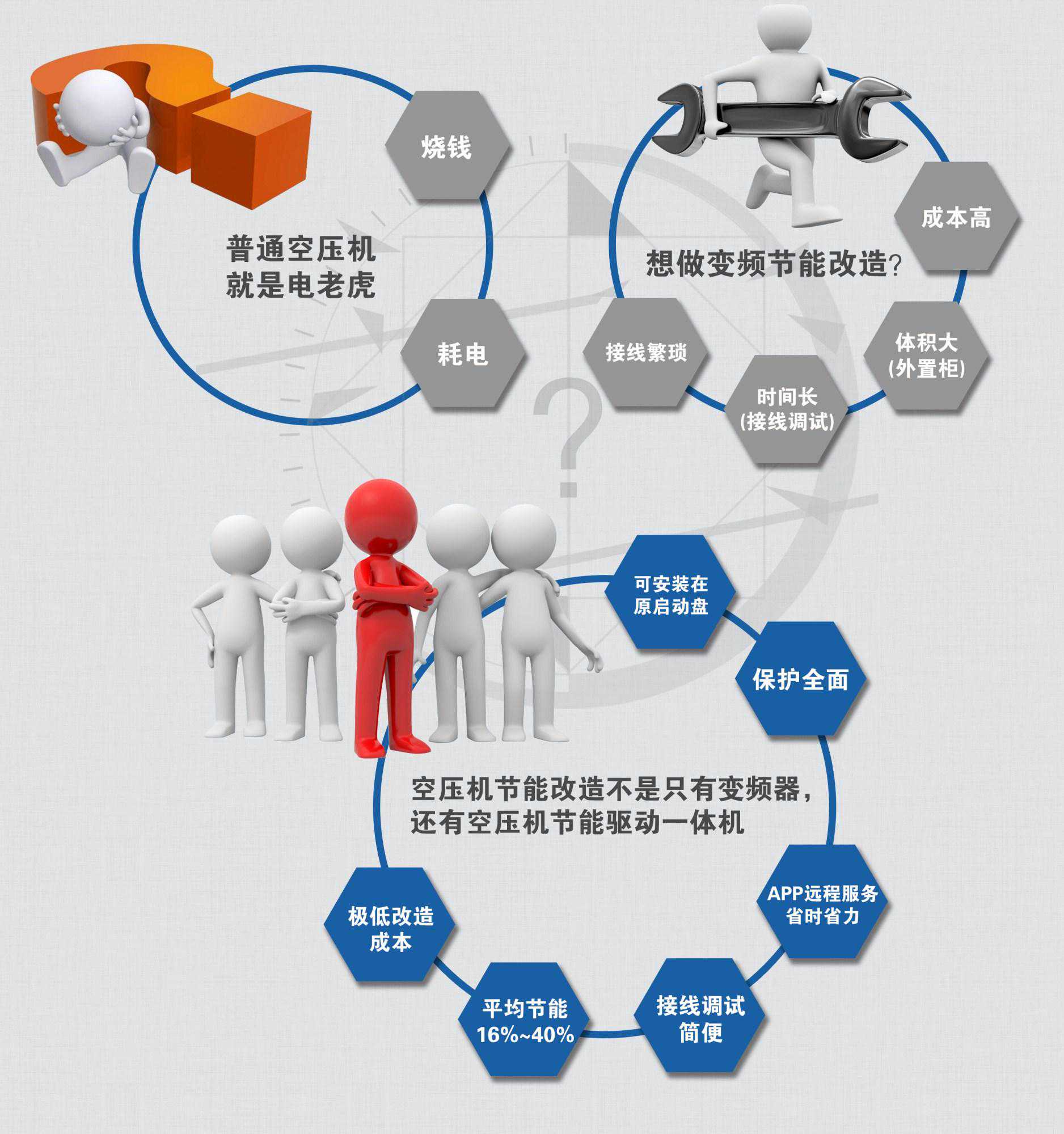 空压机零件有哪些？