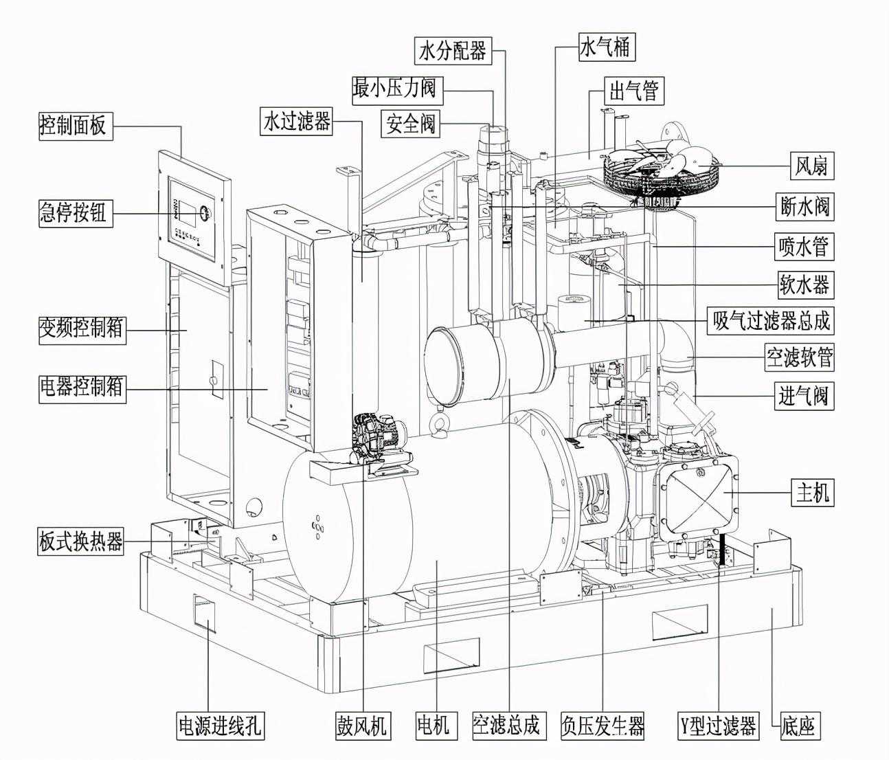 空压机的维护及保养策略