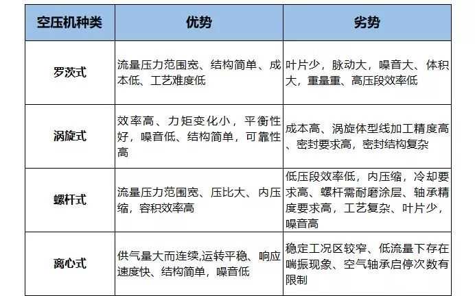 国内外燃料电池空压机企业一览