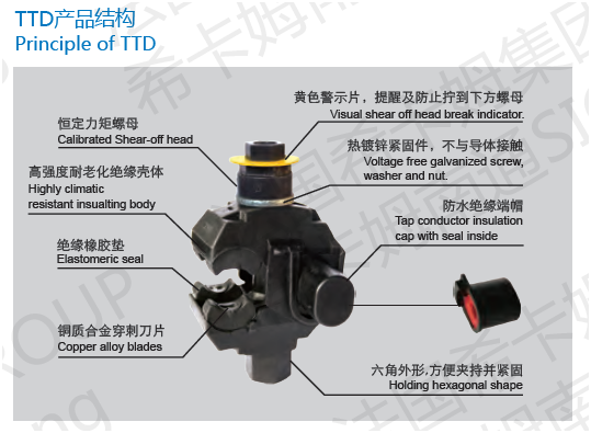 什么是穿刺线夹？如何选择安全稳定的穿刺线夹？