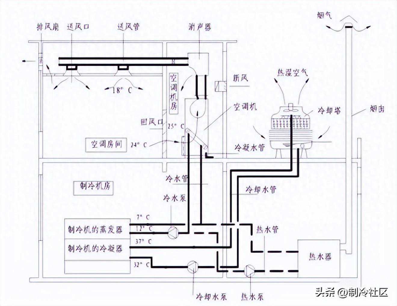 干货：图文详解空调系统分类、组成