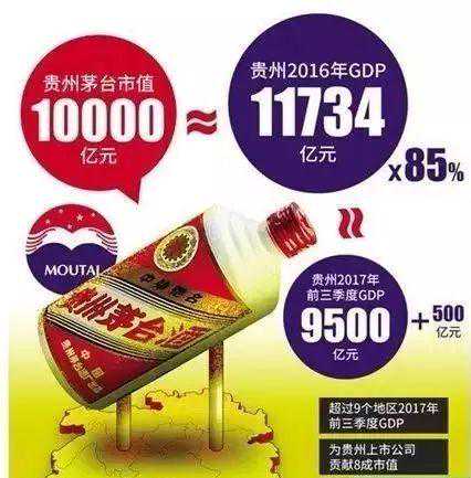 贵州茅台的股价究竟高不高？