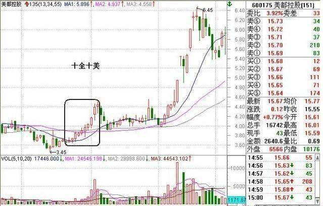 涨停无定式，涨停有规律，抓涨停就靠它！