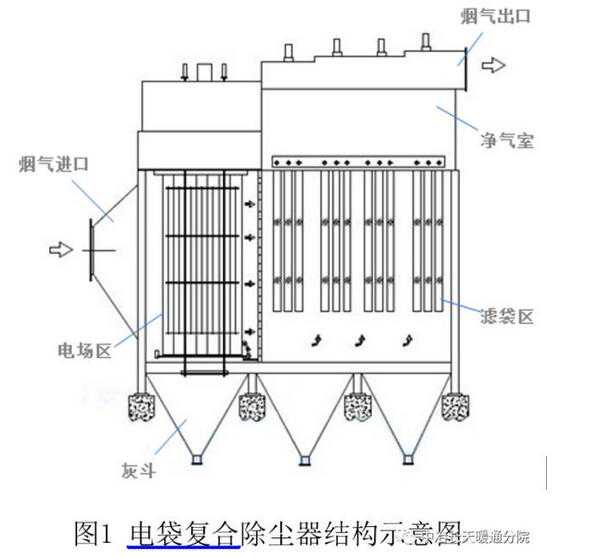 电袋复合除尘器在烧结机尾除尘中应用的技术经济分析