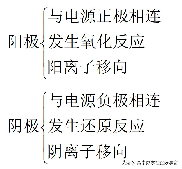 高考化学中的电解池了解吗？会判断阴阳极吗？