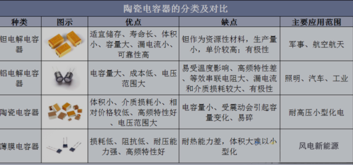 铝电解电容行业隐形冠军：艾华集团（深度报告）