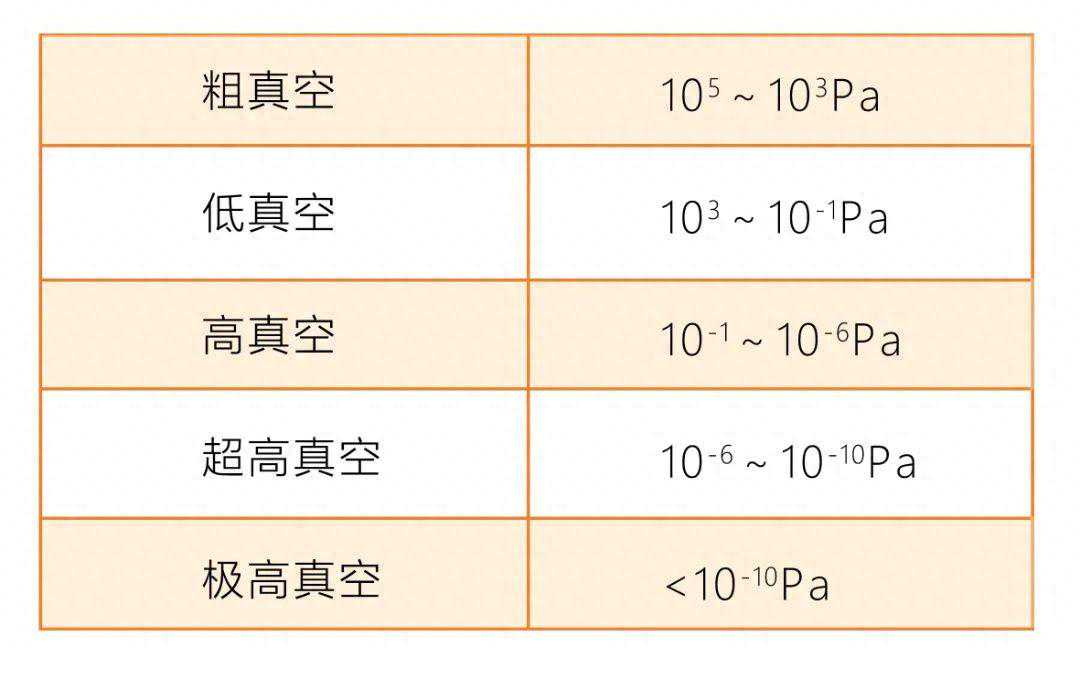 常见真空泵的分类及原理大全