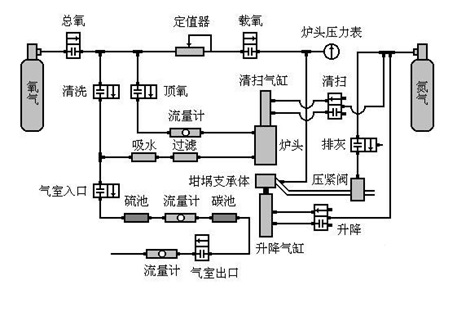 如何探知页岩中有机碳含量 碳硫分析仪起重要作用