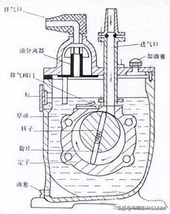 真空镀膜技术中常见的几种真空泵